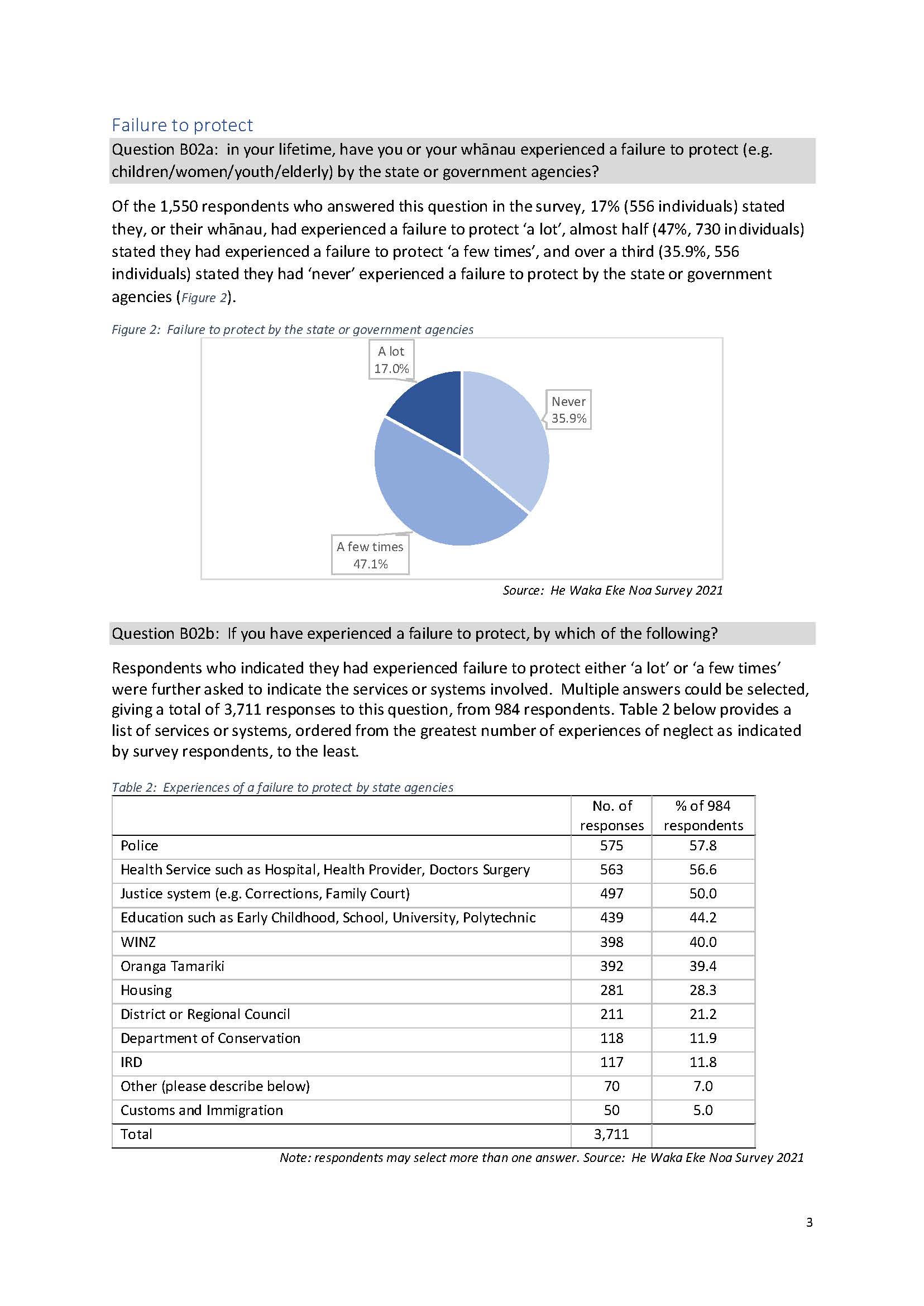 He Waka Eke Noa Survey Data_Page_3