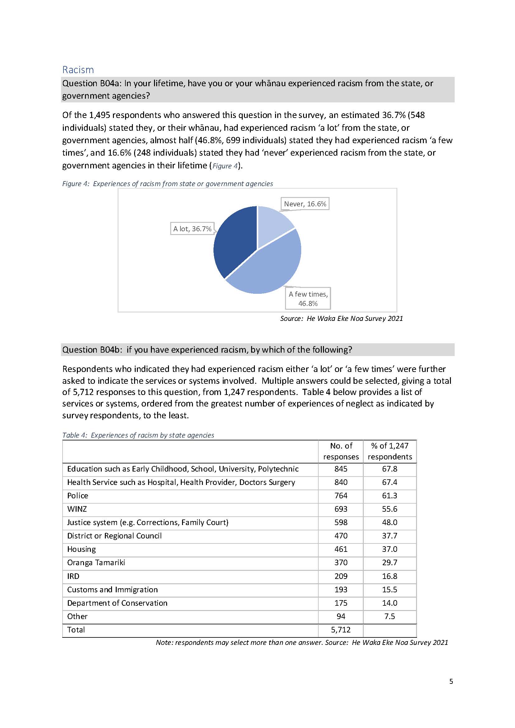 He Waka Eke Noa Survey Data_Page_5